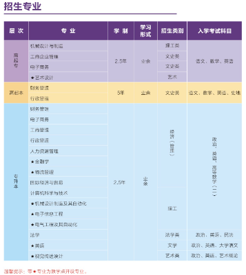 电子科技大学中山学院2019年成人高考招生专业.png