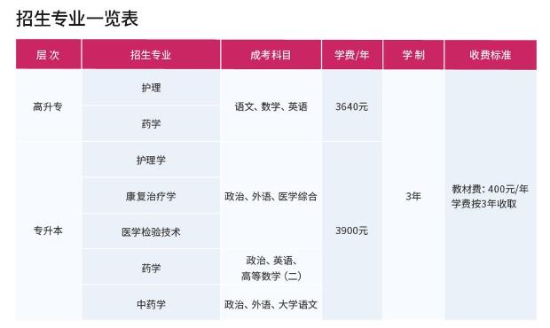 南方医科大学成人高考 南方医科大学成人高考
